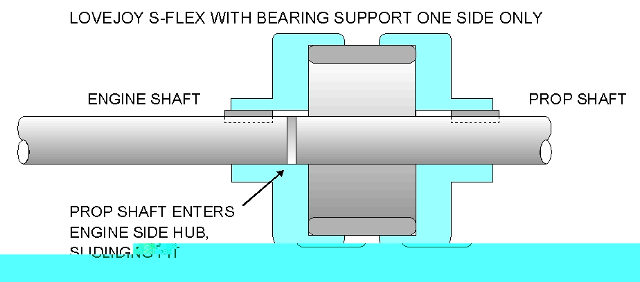 EXTENDED SHAFT BETWEEN HUBS, NO NEW BEARINGS