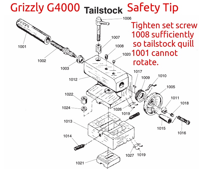 Tip