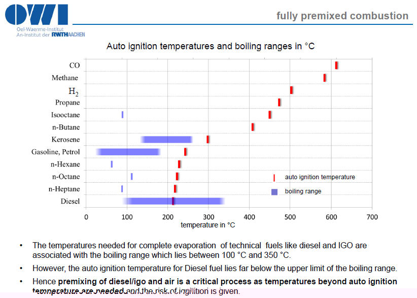 DISTILLATION-AUTOIGNITION RANGES.jpg