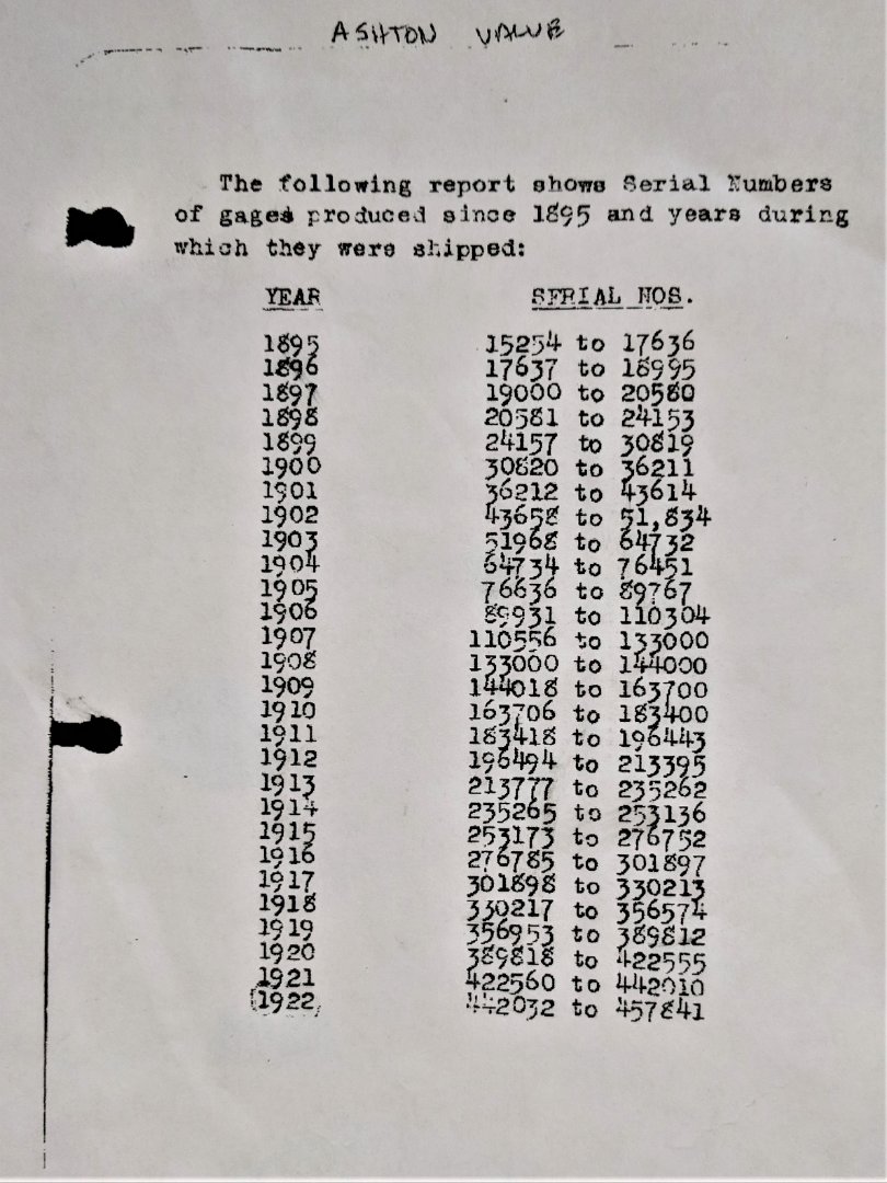 gauge serial number by year.jpg