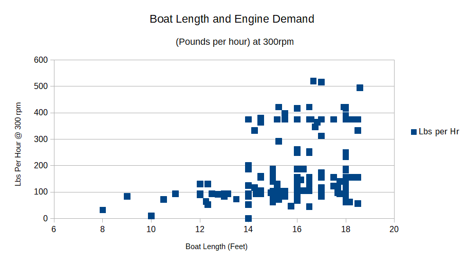Lbs Per Hour against length.png
