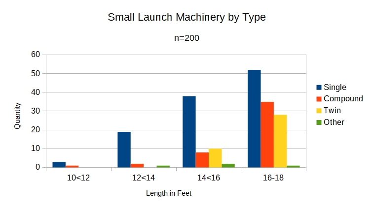 Small Launch Machinery Bar Chart.png