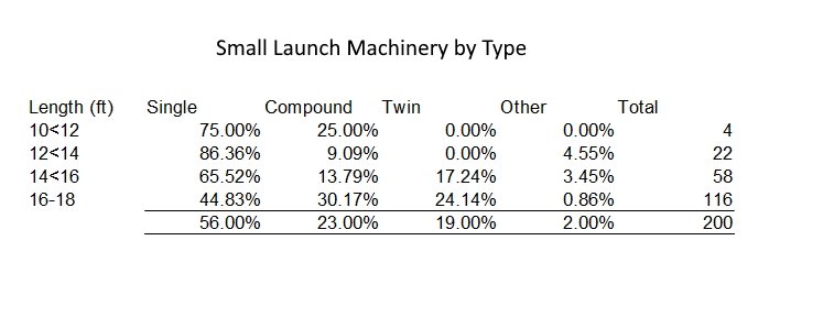 Small Launch Machinery.jpg