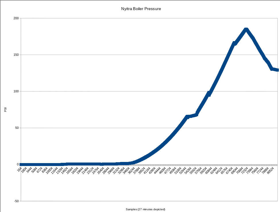 Nyitra-Boiler-Aug-20-2021.png