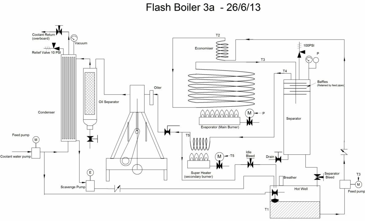 ISSsteamboating-17-6-BoilerSchematic.jpg