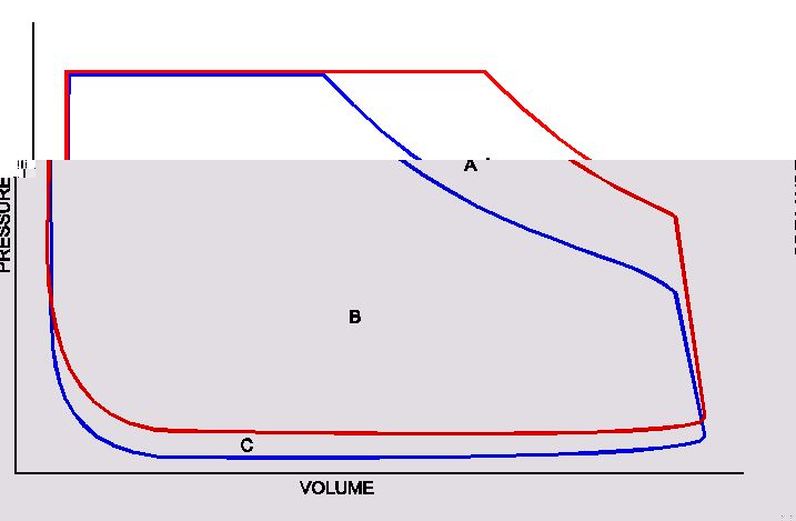 PV Indicator Diagram