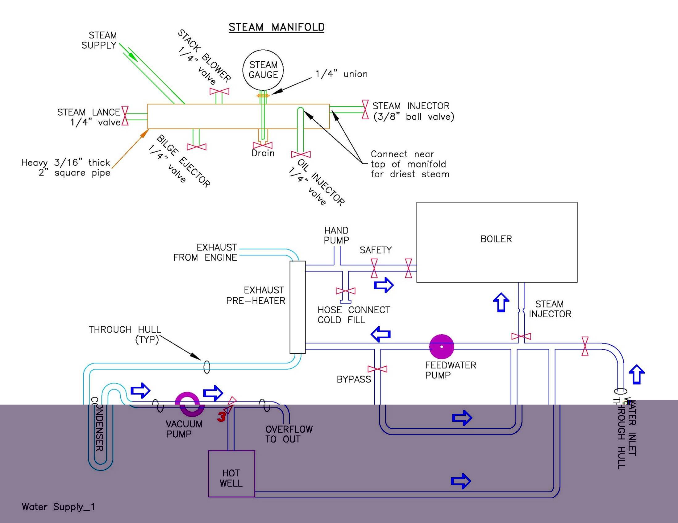 Water Supply_1.jpg