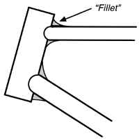schwinn-fillet.gif
